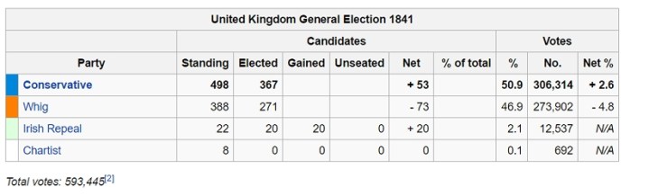 1841 election summary